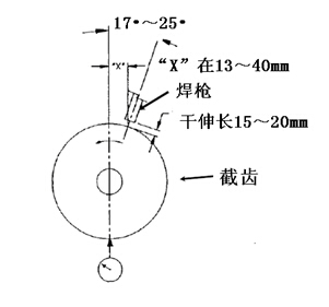 截齿堆焊工艺示意图