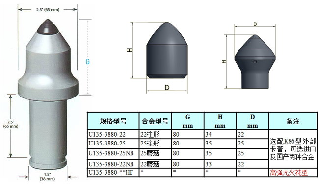 U135-3880系列掘进机截齿
