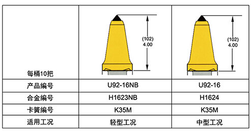 U92-16 U92-16NB采煤机截齿