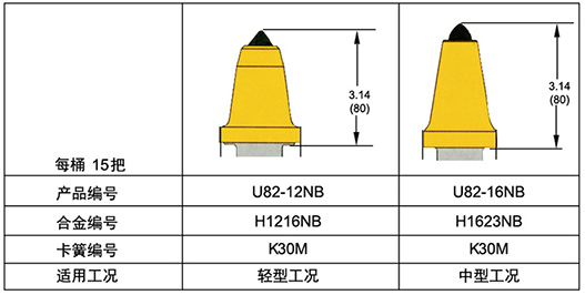 U82-12NB煤截齿,U82-16NB采煤机截齿