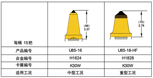U85采煤机截齿 U85-16采煤机截齿 U85-18-HF采煤机截齿